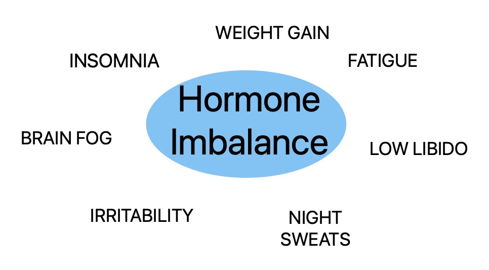 Hormone Replacement Therapy Boca Raton